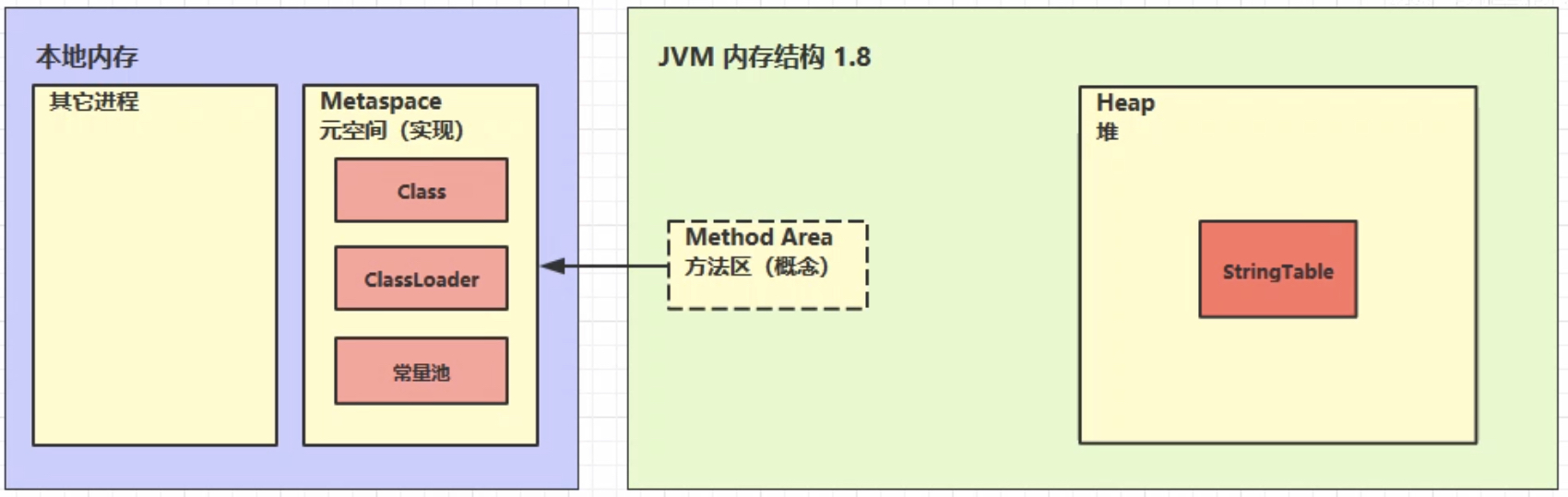 StringTable1.8